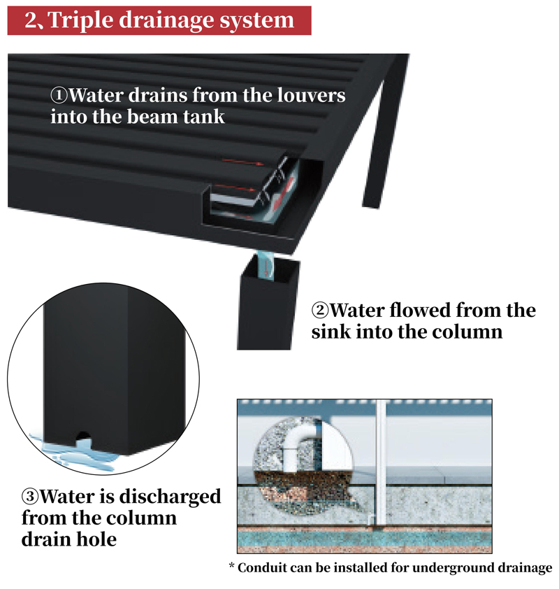 pergola-product-advantages2txd
